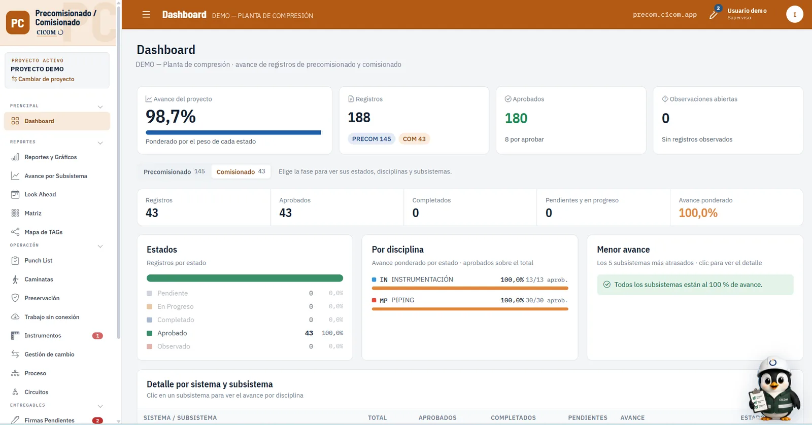 Dashboard de avance de precomisionado y comisionado (datos de demostración)